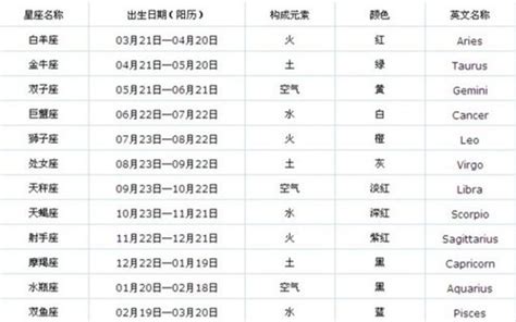 12月22号出生的人|12月22日出生是什么星座